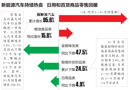 十月消费市场回暖，复苏迹象与趋势解析