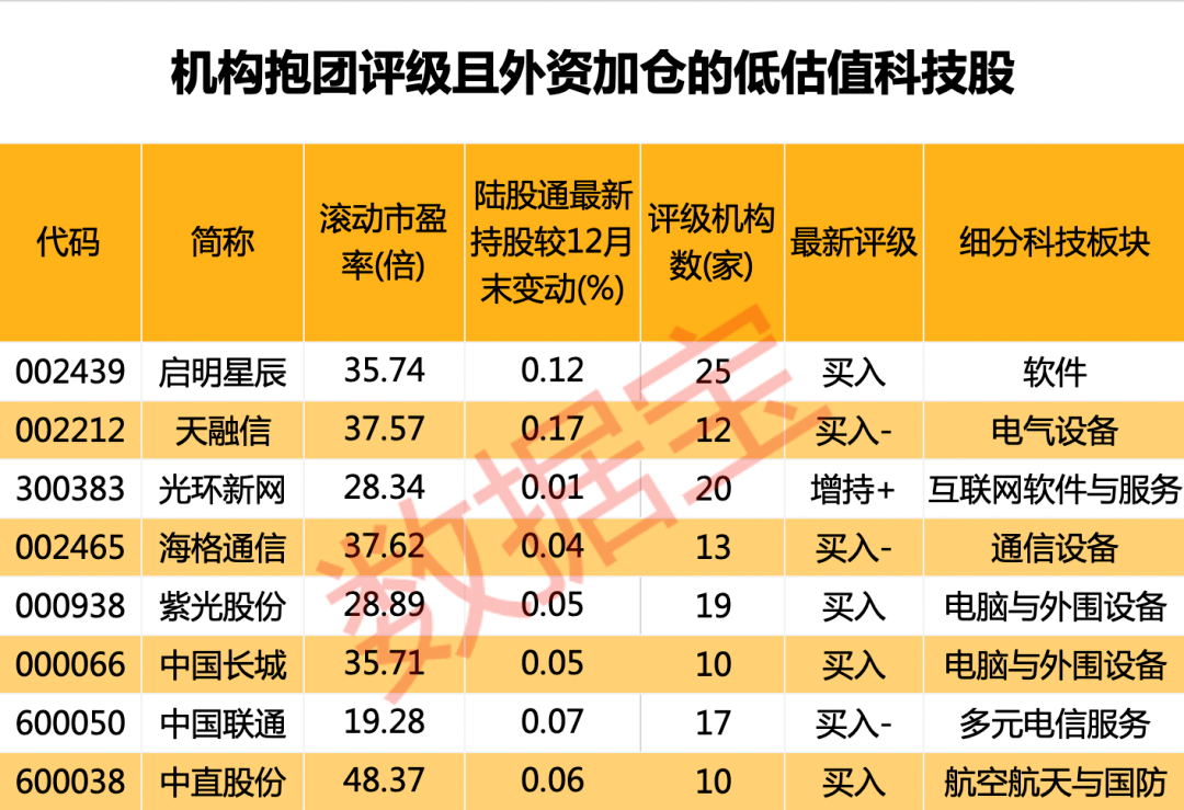 外资机构积极上调中国股票评级，信心倍增，展望前景乐观