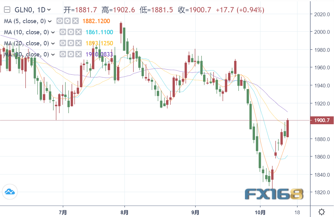 COMEX期金日内跌幅达1%，市场反应及未来展望分析