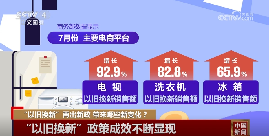 双11以旧换新趋势助力消费新动向见证时刻