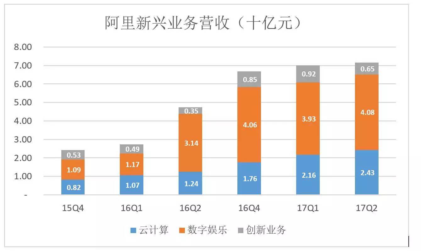 阿里第二季度稳健增长的策略及前景展望