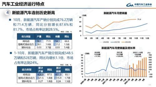 绿色出行新里程碑，十月新能源汽车产量大幅增长