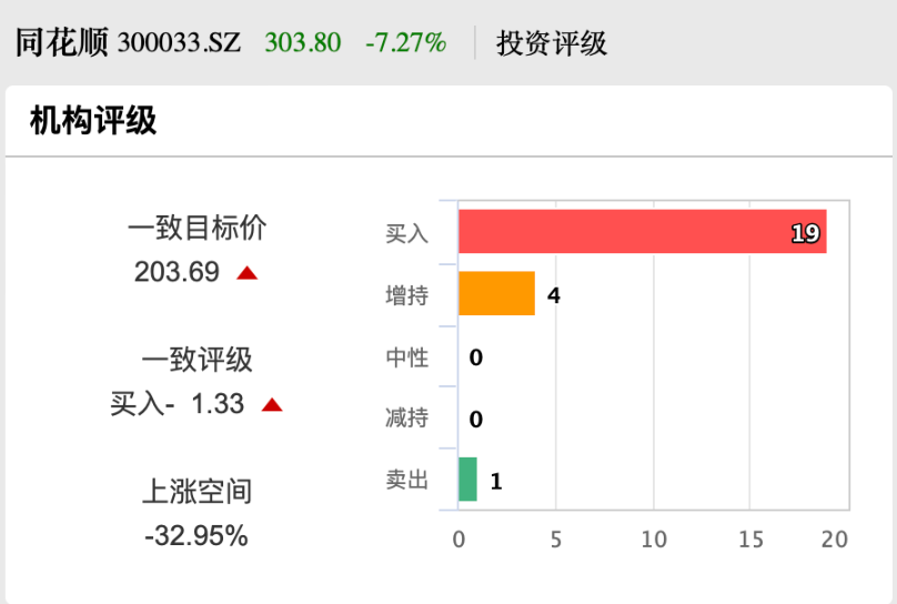 同花顺坚决否认非法荐股，揭示真相维护投资者权益