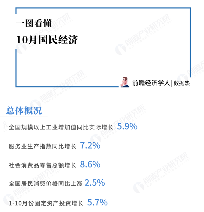 十月国民经济运行数据揭示稳健增长态势