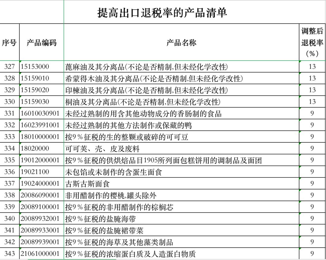 中国下调出口退税，影响与挑战分析