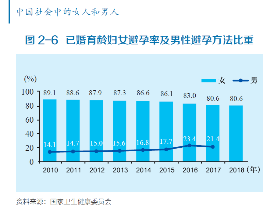 北京早产儿比例逐年上升现象分析，影响因素探讨