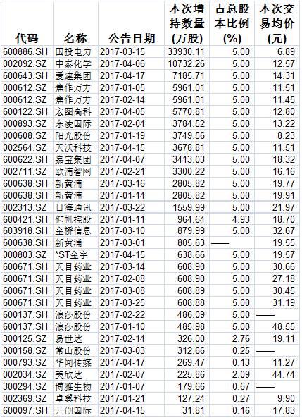 揭秘十月A股企业被举牌背后的故事，十家企业背后的故事浮出水面