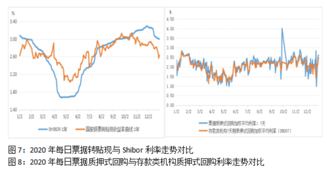 东营，金融增量政策助力货币金融环境持续向好