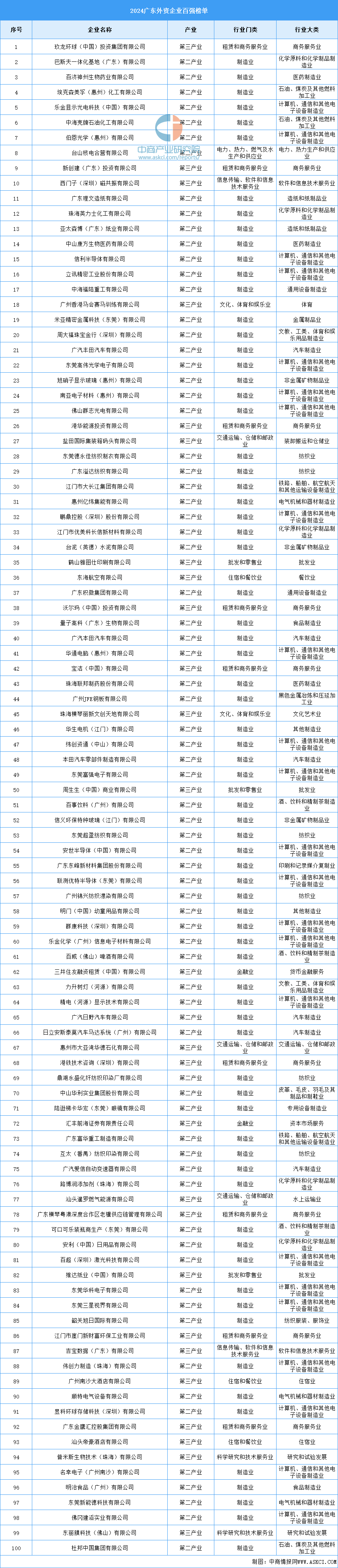 百威（佛山）啤酒有限公司荣登广东外企百强榜单，彰显卓越企业实力