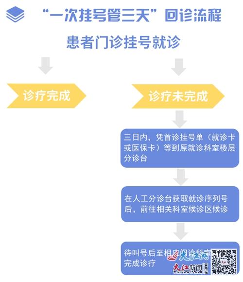 成都实施新医疗模式，一次挂号管三天与先看病后付费