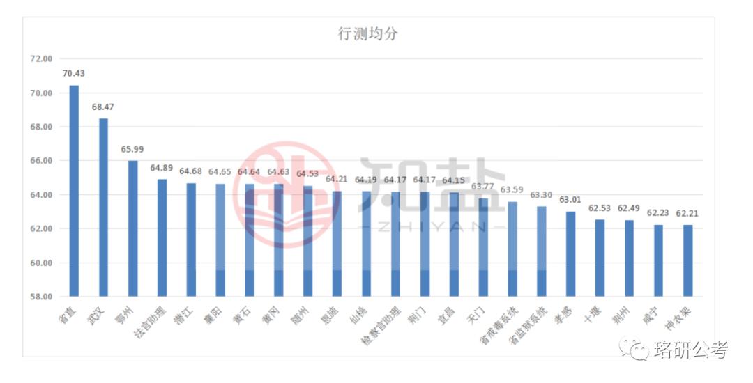 湖北省咸宁市市场监管局发布2024年认证从业机会展望报告