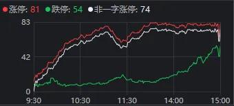 大盘跌破20日线引发市场担忧，牛市前景不明？全面解析与应对之策