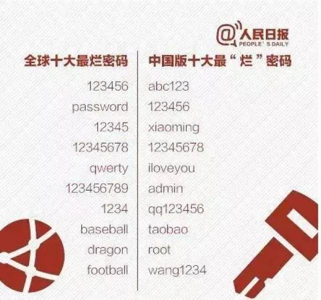 密码‘123456’的独特意义及其广泛影响