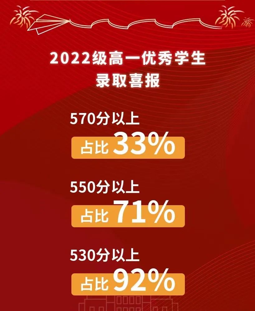 普高率三年达70%辉煌成就展望，未来引领前行的20条指引重磅发布