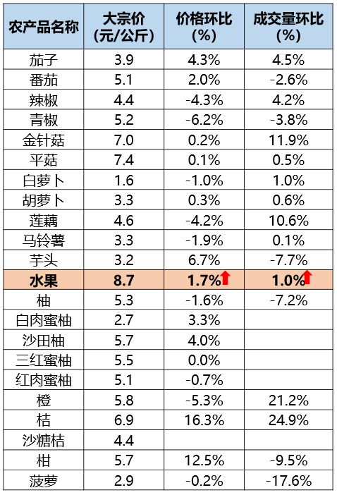 湛江项目投资与民生支出飙升，前七月投资增速达10%，民生支出稳健增长0.8%