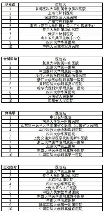 最新版中国医院排行榜发布，展现医疗卓越力量榜单揭晓