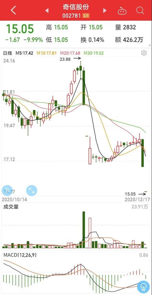 异动公告取消？真相揭秘