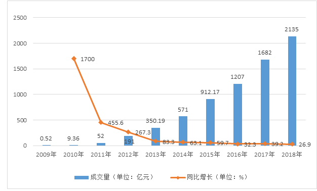 双十一临夏州电商销售额创新高，数字背后的繁荣故事