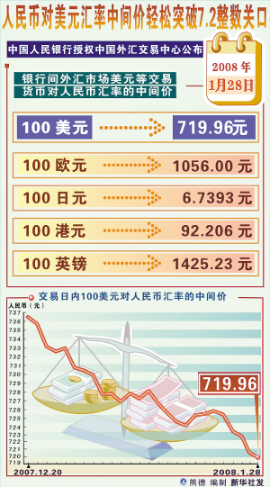 汇率波动背后的经济影响与趋势分析，人民币兑美元中间价达7.1934