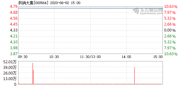 供销大集涨停背后的新机遇与挑战解析