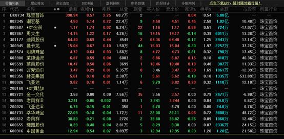 金价连涨背后的推动力与未来展望，一周内攀升至高位