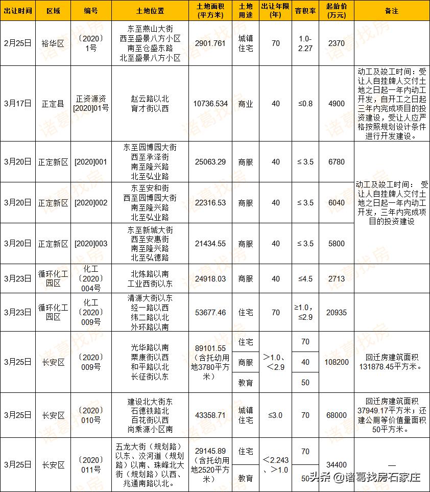 土地市场回暖迹象显现