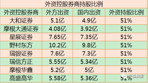 券商并购最新进展，行业整合加速，未来发展前景广阔