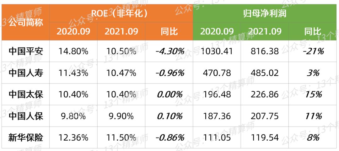 险企新势力崛起，某分公司首日保费收入破亿大关