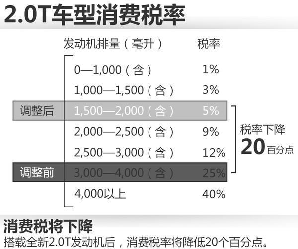 消费管理，优惠活动助力减少支出策略