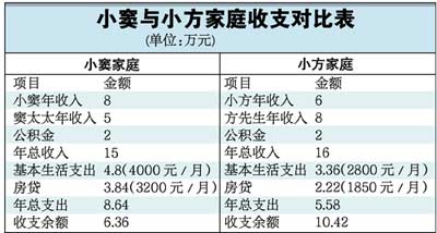 家庭理财，制定应急储备计划的关键步骤与策略