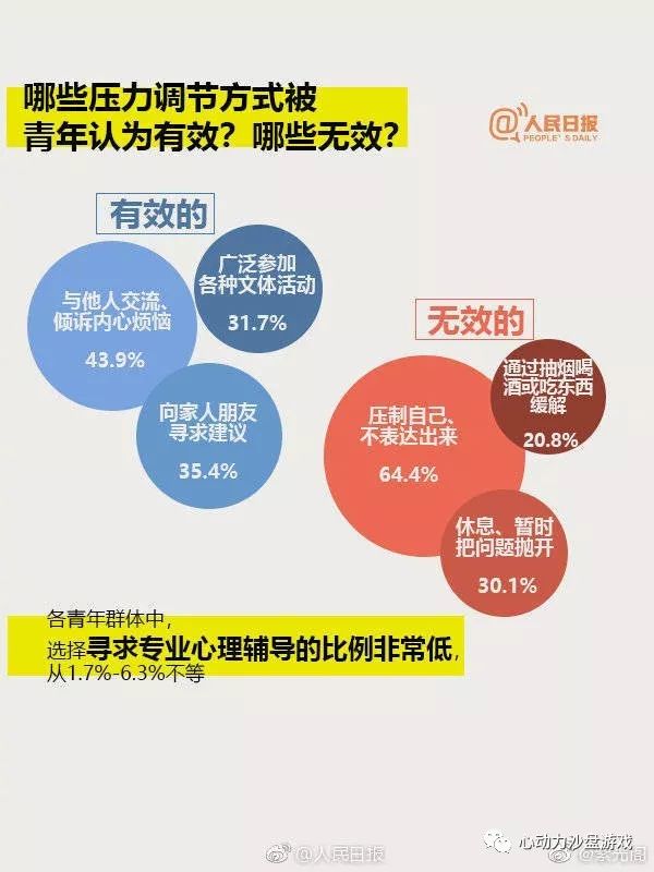 青少年心理健康教育如何应对社会压力的挑战？