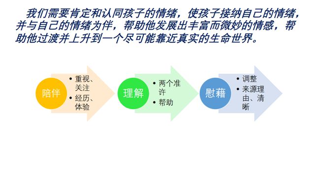 情绪管理与自我接纳，构建内心和谐的关键之道