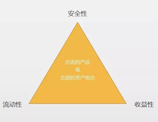 家庭理财，如何利用财务规划工具实现有效理财？