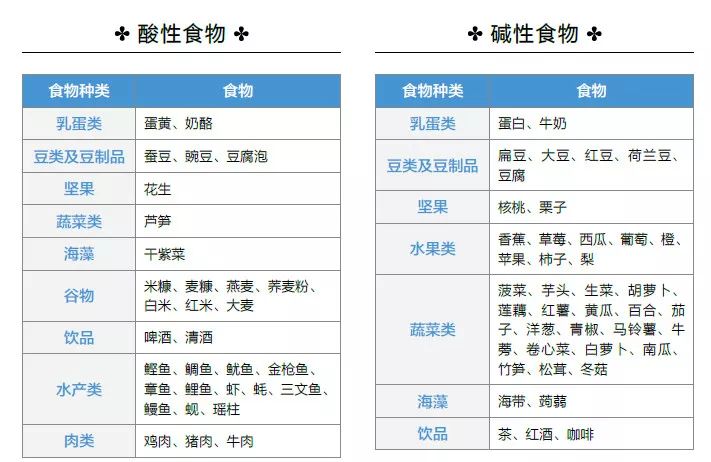 食谱调整，平衡酸碱，健康饮食之道