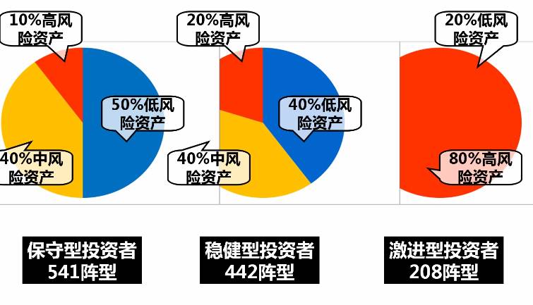 家庭理财应急基金建设策略指南