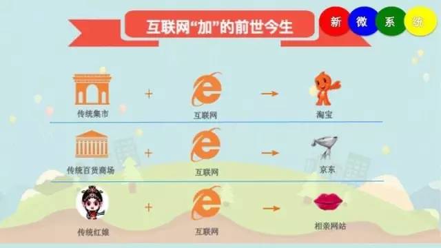 共享经济对新型就业形态的深度影响分析