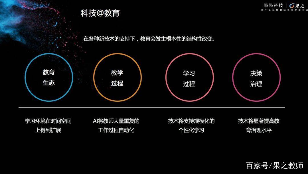 教育科技融合对教师职业发展的深远影响