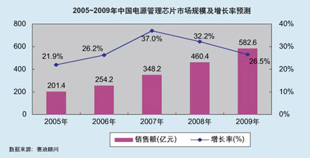 生产设备 第156页