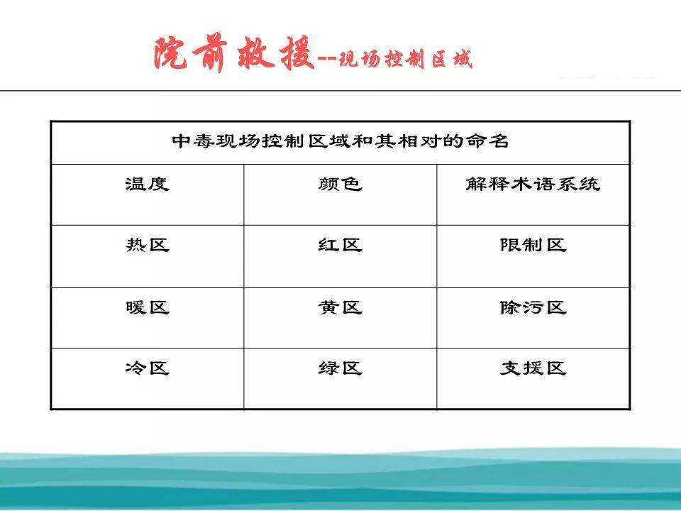 急性中毒应急处理基本步骤详解