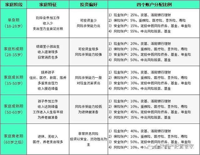 家庭理财管理，提升信用评分的秘诀之道