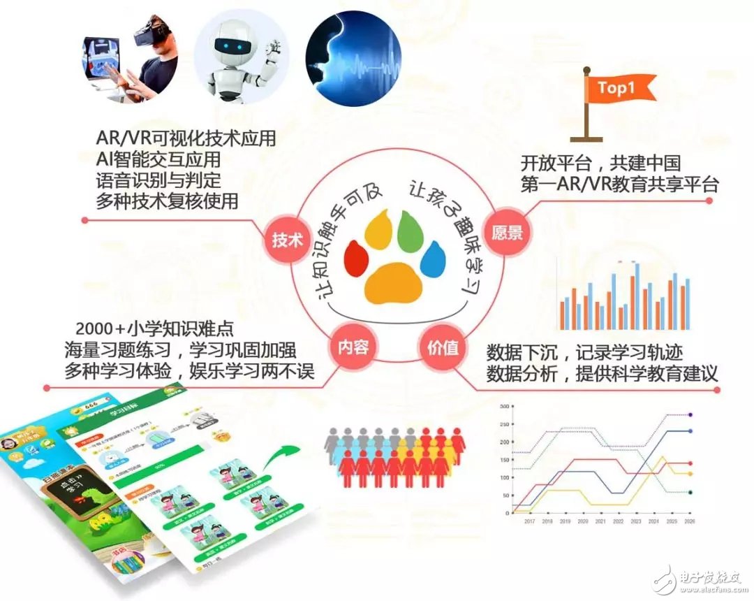 VR/AR技术助力教育体验与效果的飞跃提升