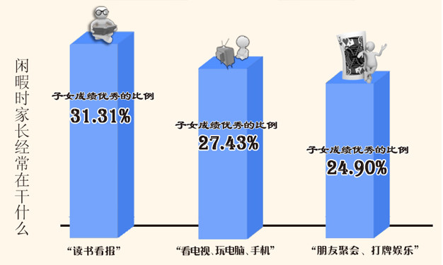 家庭教育对孩子学业成绩的影响探讨