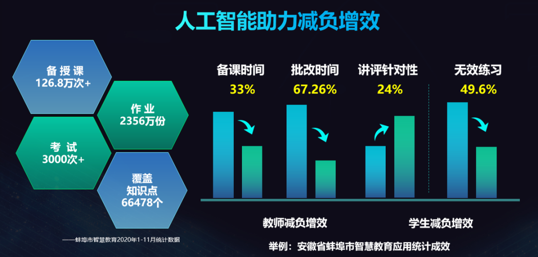 教育科技提升学科教育精准度的策略