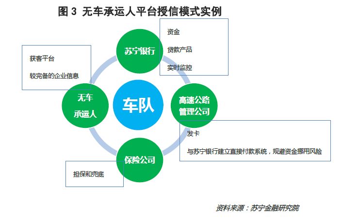 共享经济与新兴支付方式的协同共进之道