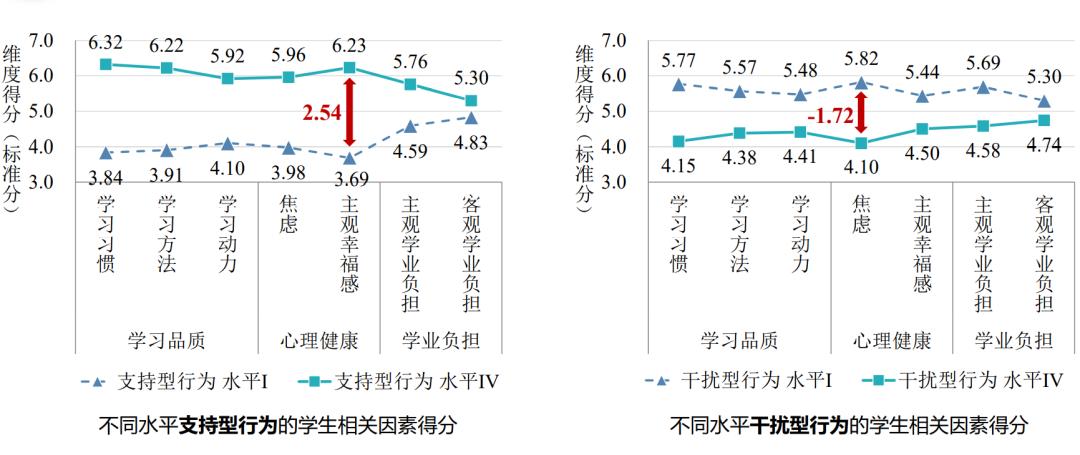 青少年心理健康教育对学业成绩的影响研究