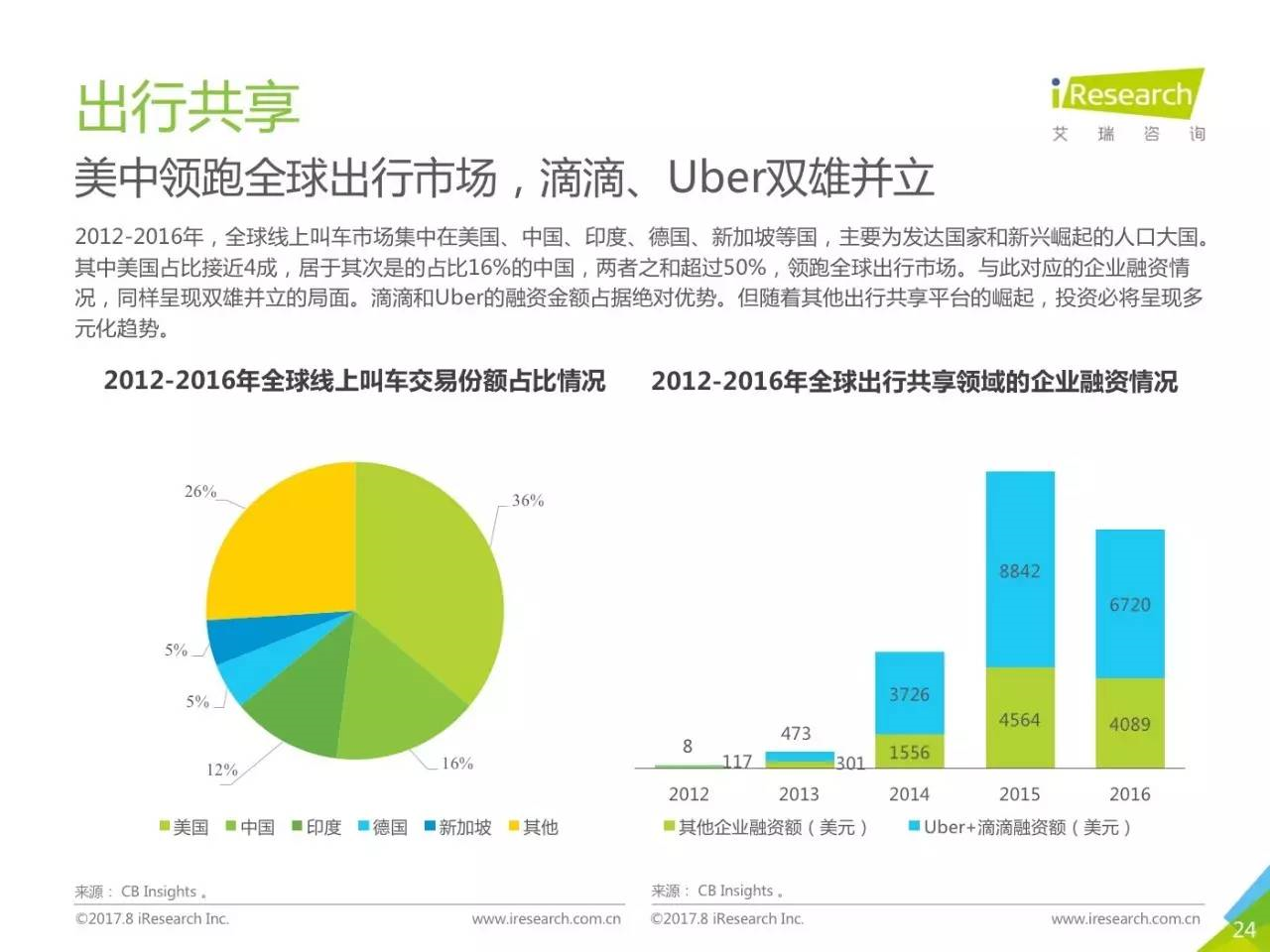 共享经济对社区经济的影响深度解析