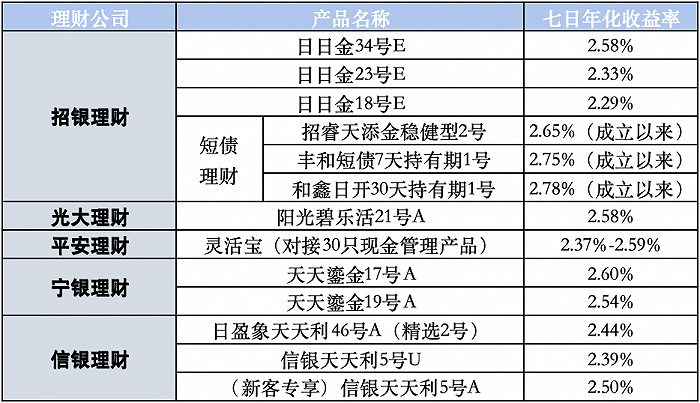 家庭理财必备，紧急资金应急预案制定指南