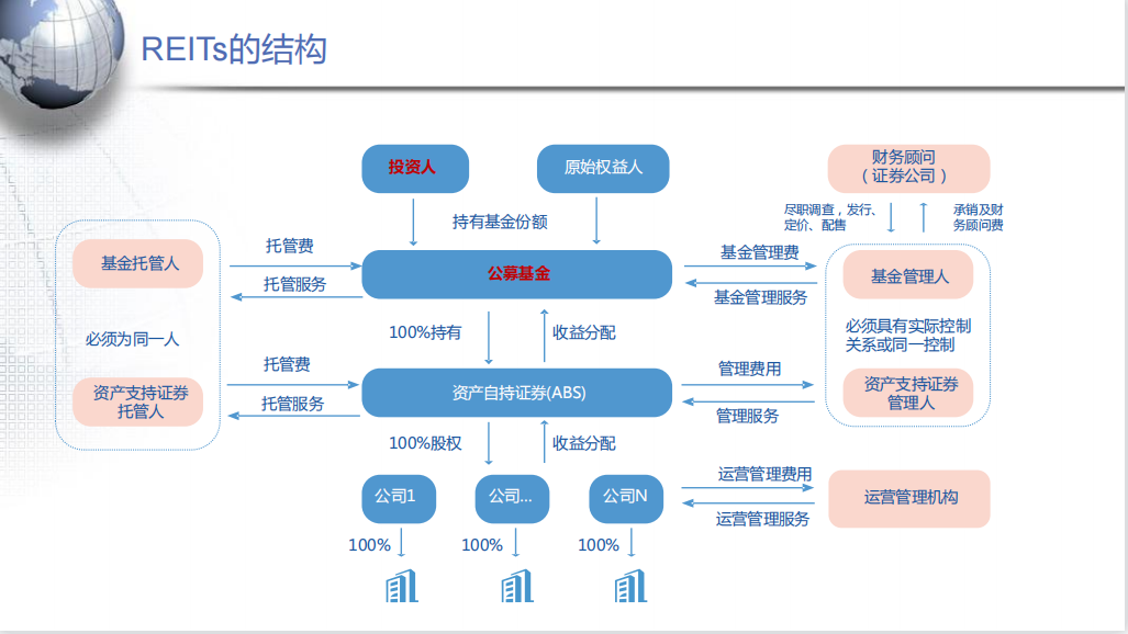 虚假投资项目识别，金融诈骗防范指南