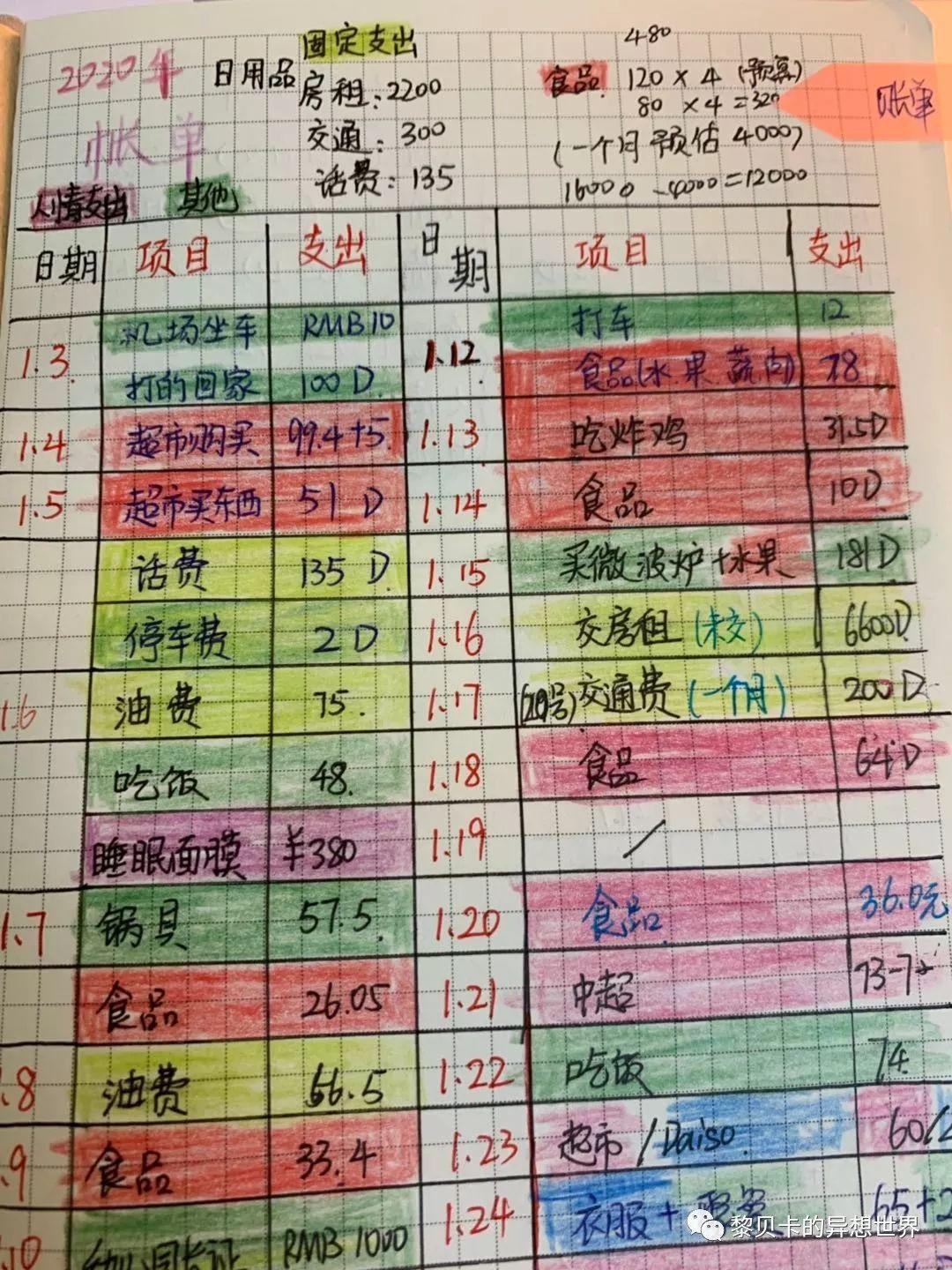 家庭理财规划效果评估与调整策略指南