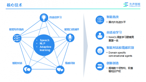 教育与科技融合，智能教育新模式探索